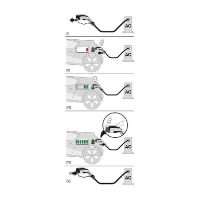 PHOENIX CABLES DE CARGA AC