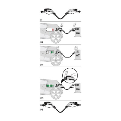 PHOENIX CABLES DE CARGA AC