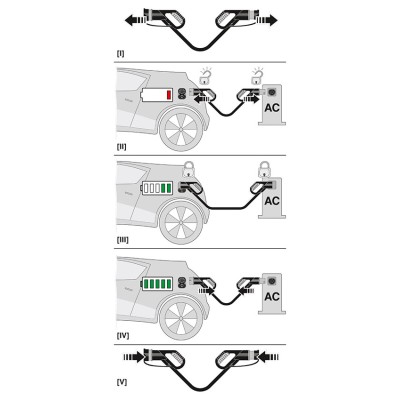 PHOENIX CABLES DE CARGA AC