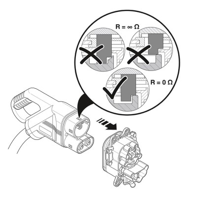 PHOENIX ADAPTADOR DE PRUEBA PARA CONECTOR DE CARGA DE VEHÍCULOS