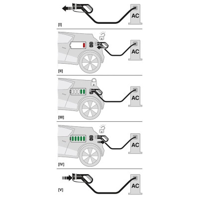 PHOENIX CABLES DE CARGA AC