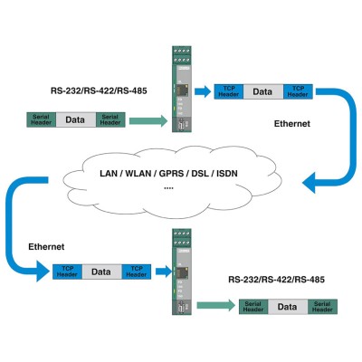 PHOENIX CONVERTIDOR DE INTERFACES