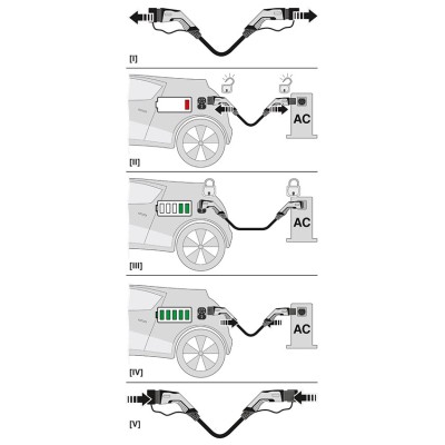 PHOENIX CABLES DE CARGA AC