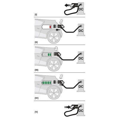 PHOENIX CABLES DE CARGA DC