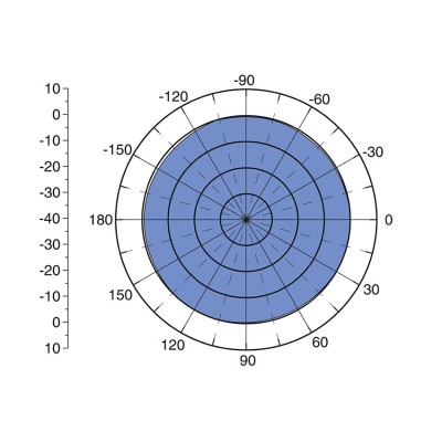 PHOENIX ANTENA