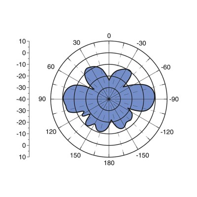 PHOENIX ANTENA