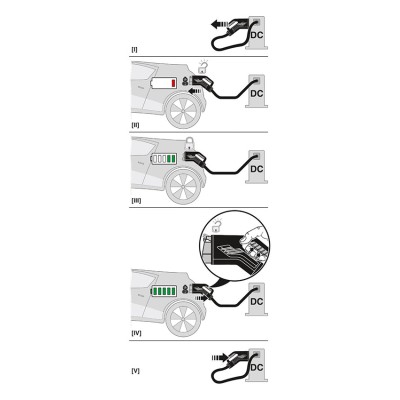 PHOENIX CABLE DE CARGA DC