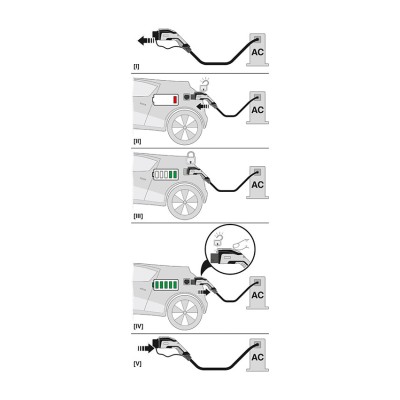 PHOENIX CABLES DE CARGA AC